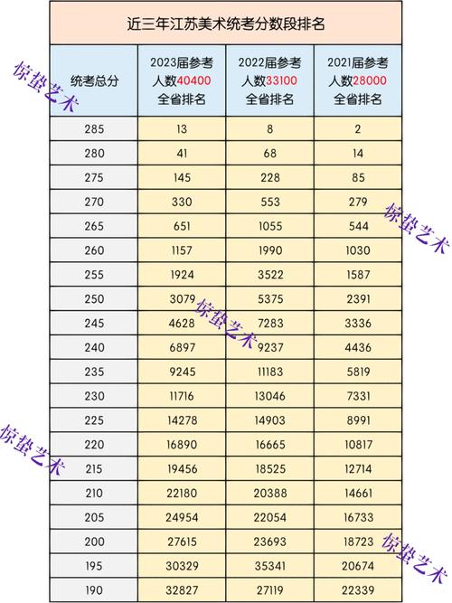 江苏艺考排名多少