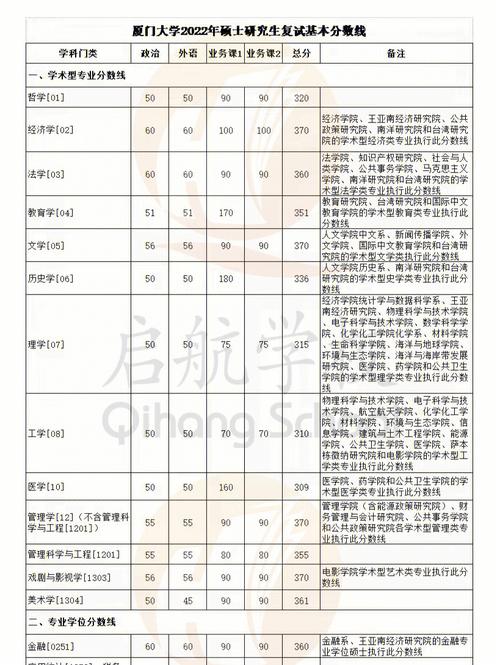 厦大多少复试比例