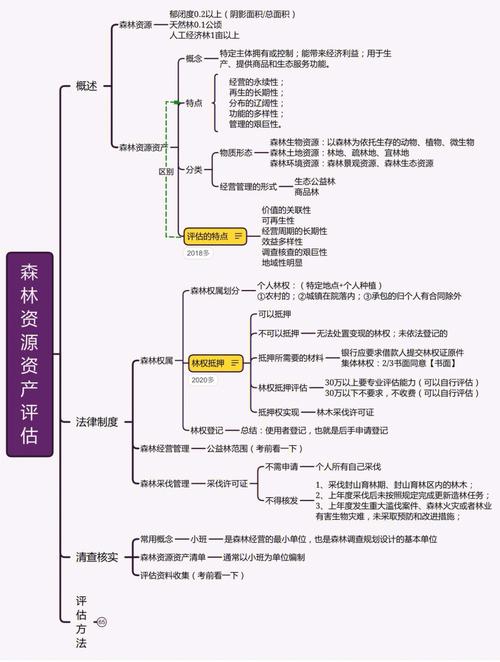 资产评估和法律哪个前景好