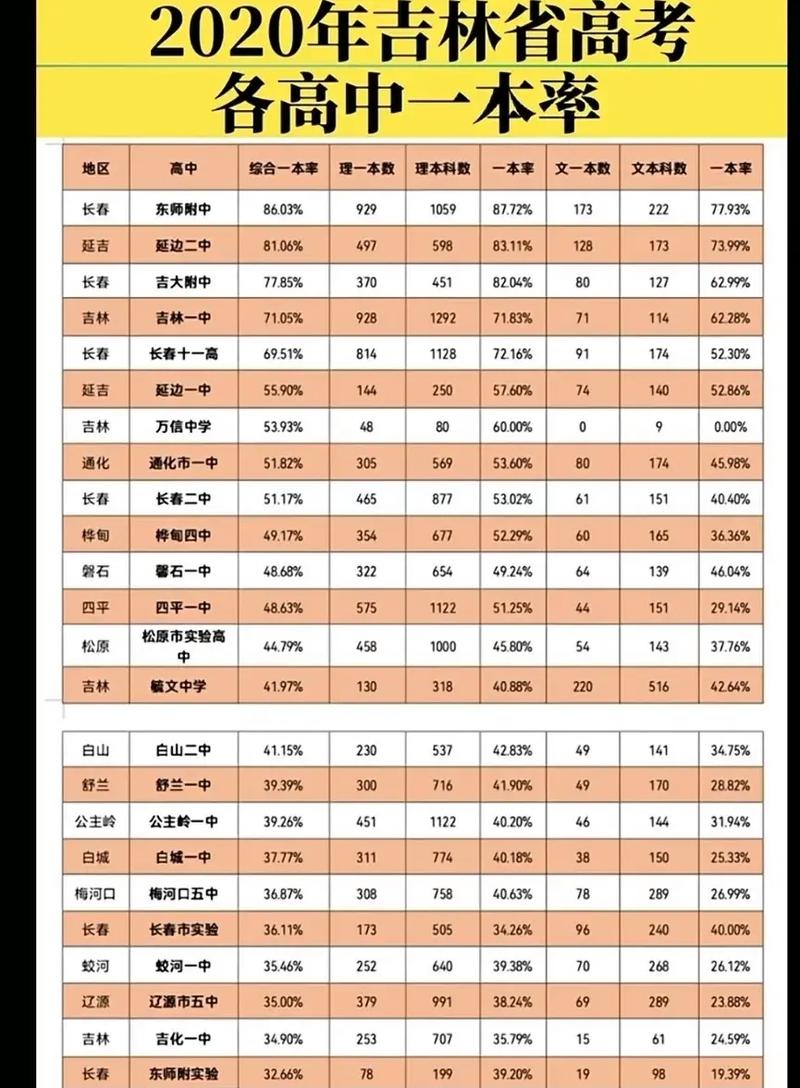 吉林省高考满分是多少