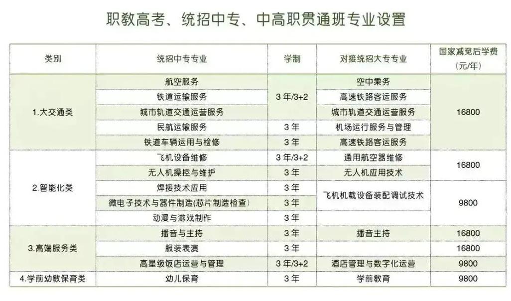 哈尔滨北方航空学费多少