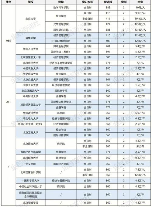 保定金专学费是多少