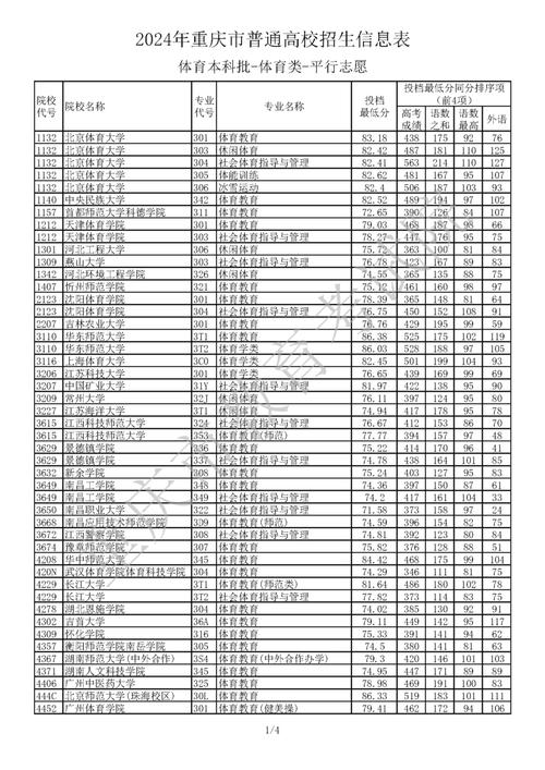 重庆本科大学学费多少