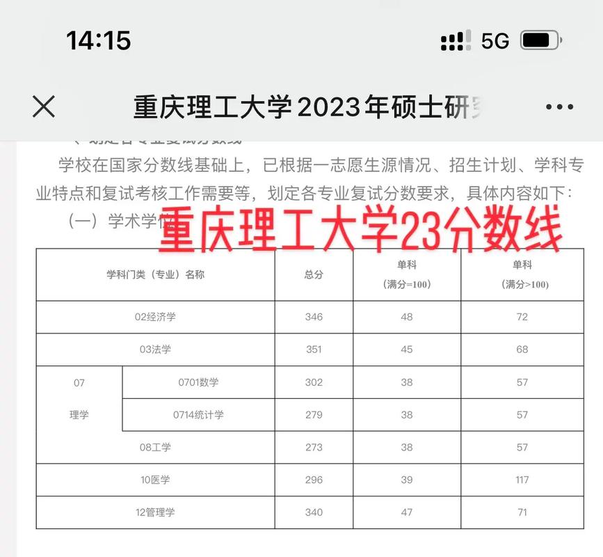 今年重庆理工多少分