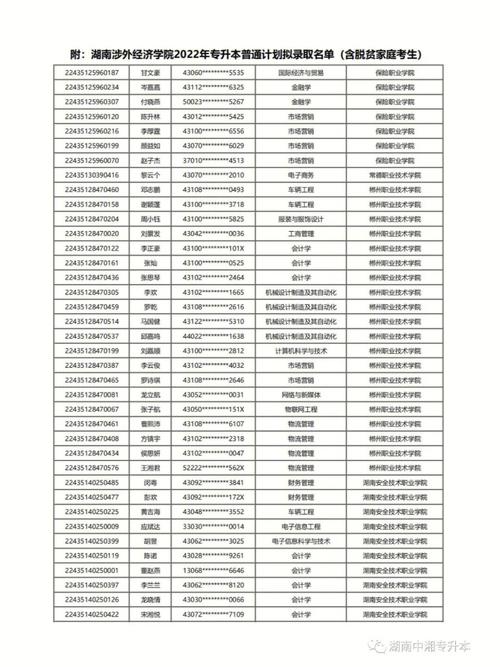 湖南涉外大学有多少学生