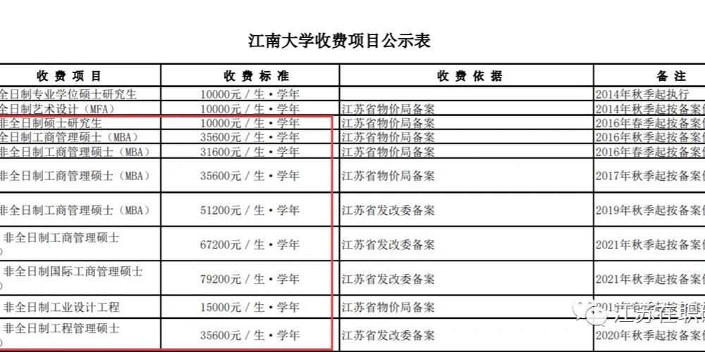 江苏大学在校学生多少