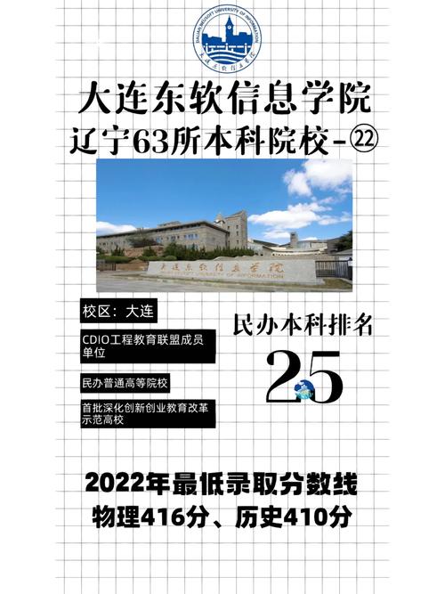 大连东软学费多少2020