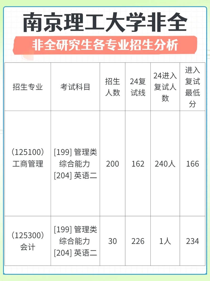 南京哪个大学招研究生专业