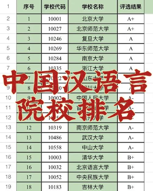 学习中国汉语哪个大学最好