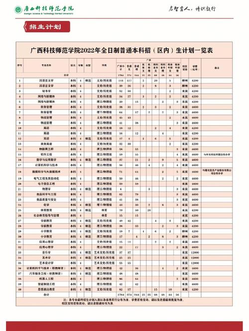 广西科技师范学院学费多少