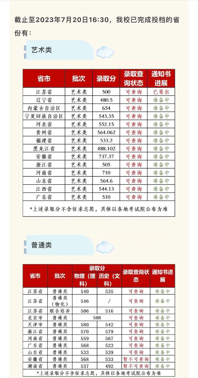 南京工程大学收多少分