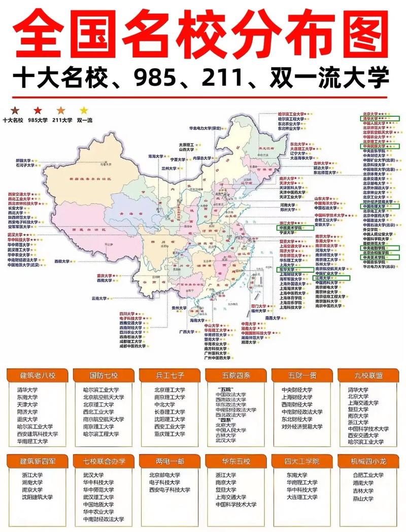 2020全国多少所大学