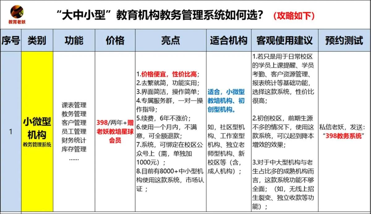 教务处和德育哪个累