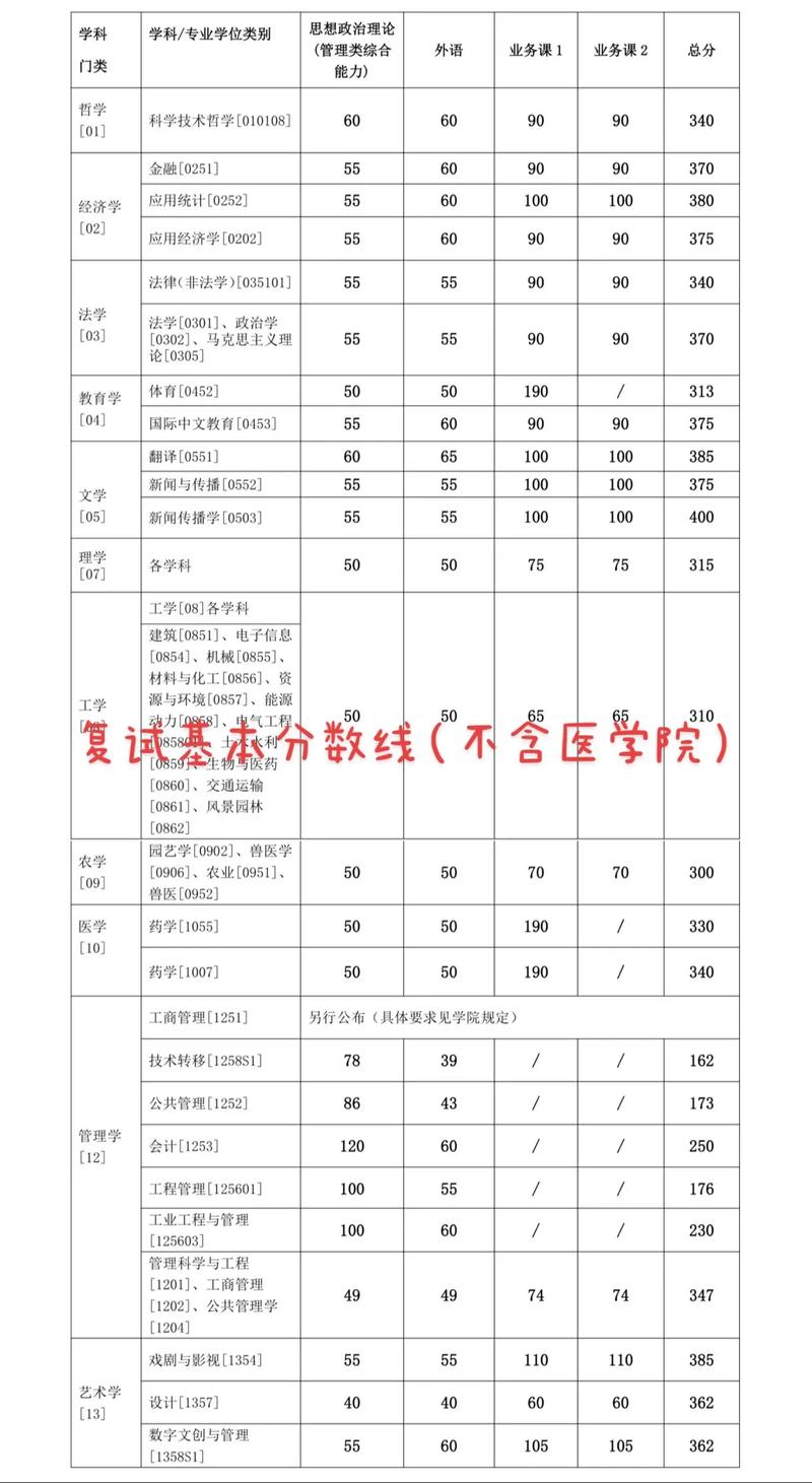 考多少分进上海交大