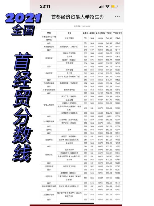 首经贸大学多少分