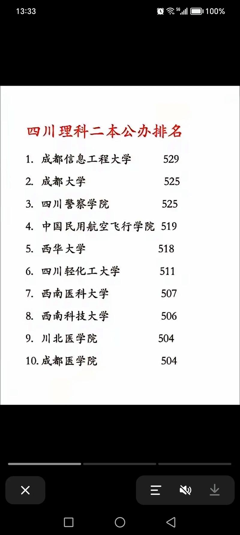 成都文理学院哪个院放假在