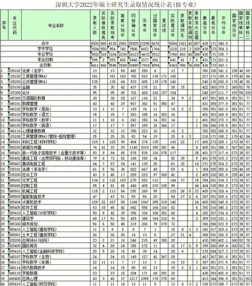 深大一学期多少