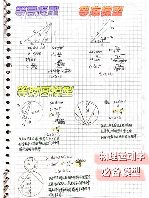 河大物理学偏向哪个方向