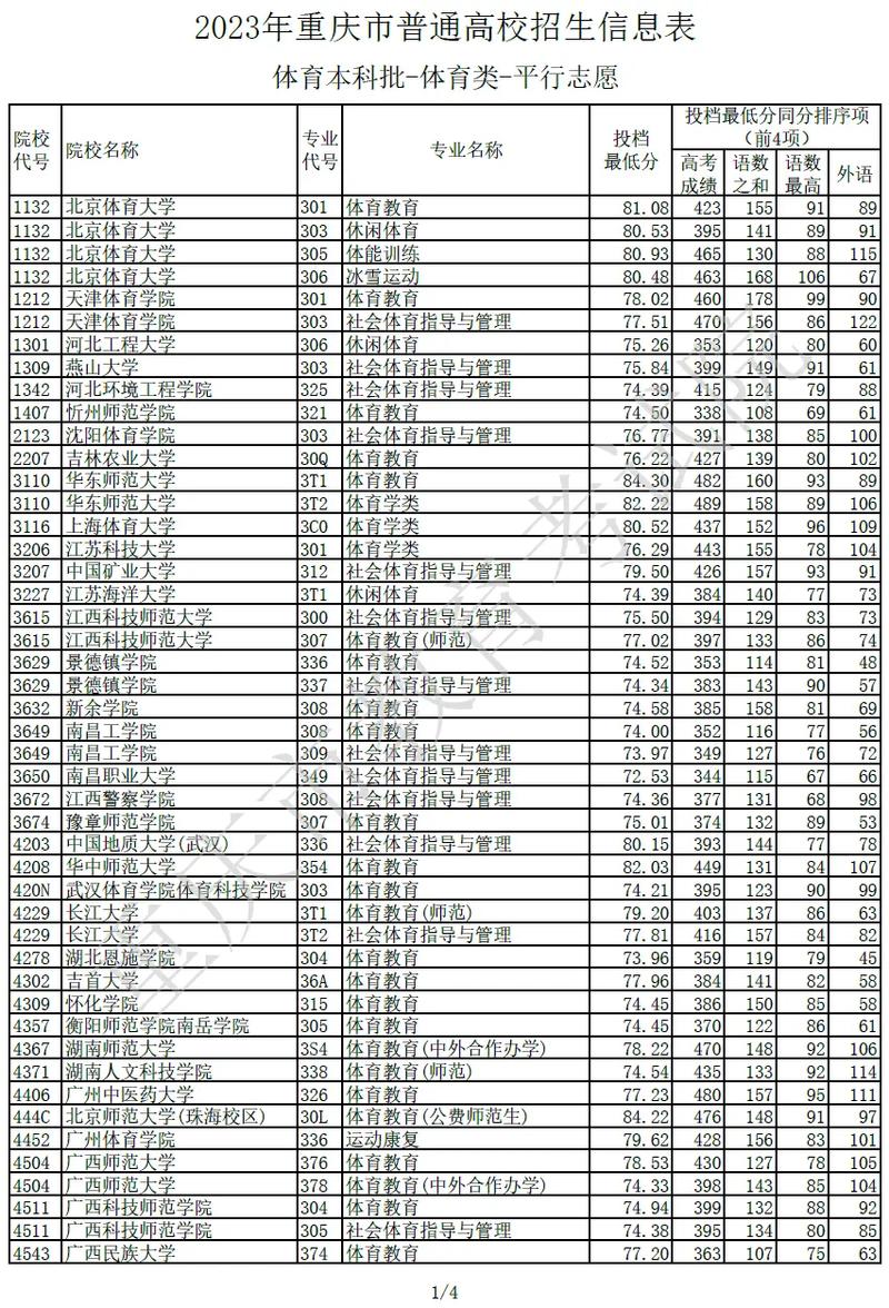 重庆体校大学收多少分