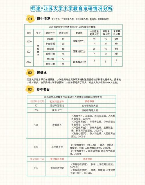 江苏大学2019招研多少