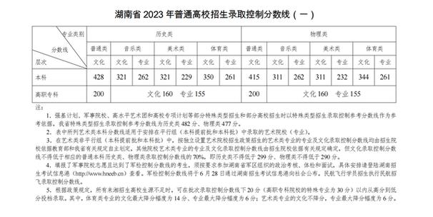 湖南三本分数线是多少