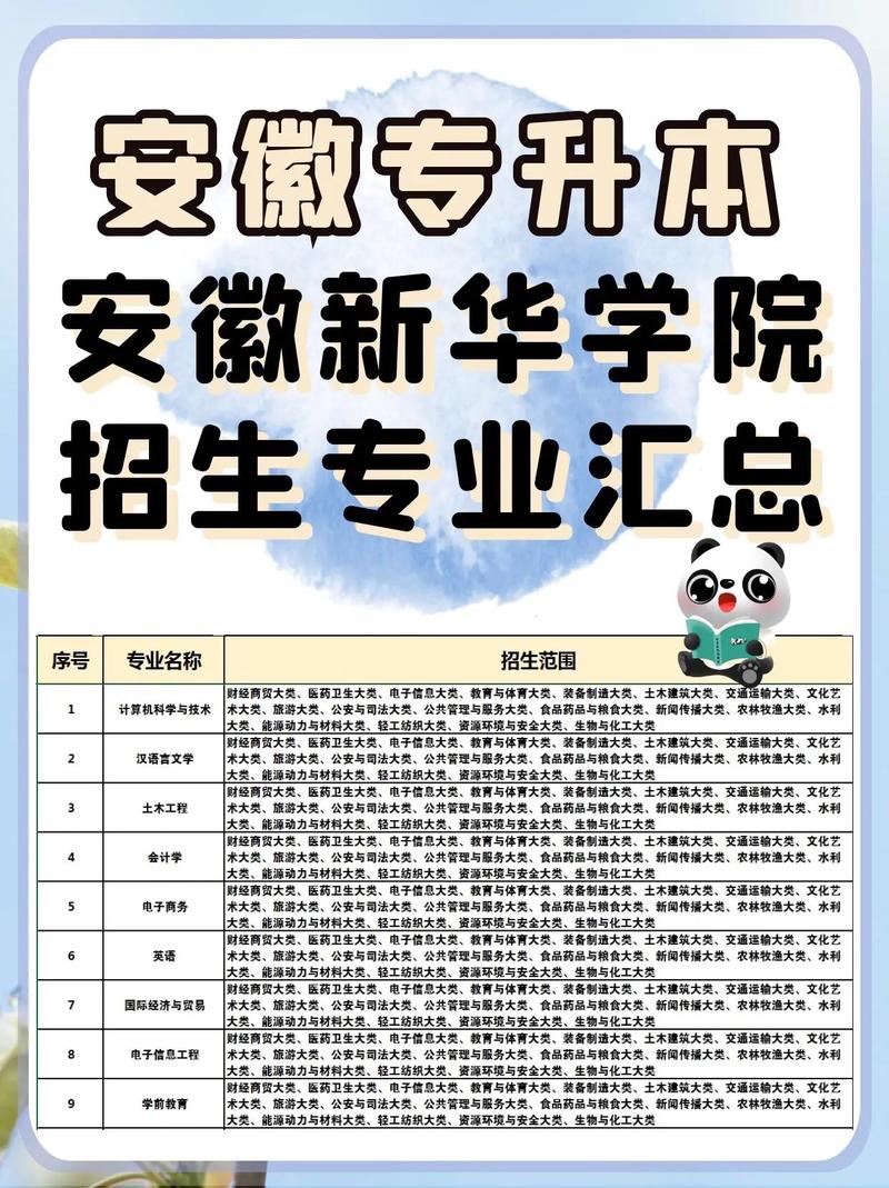 新华学校学费多少