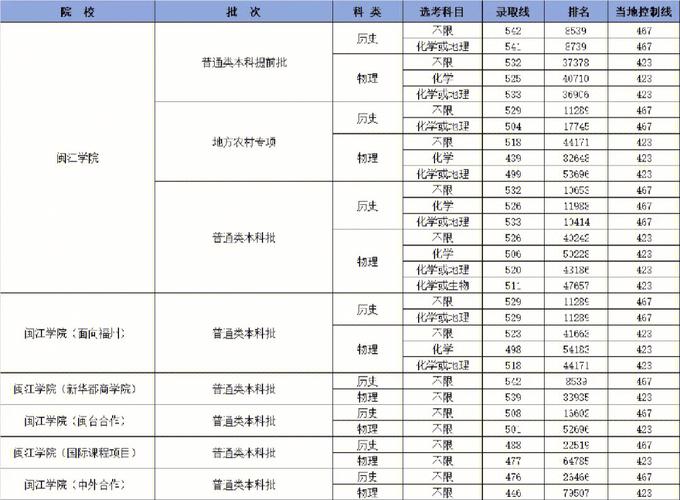 闽台合作台湾学费多少