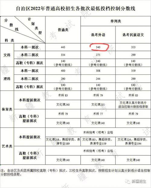 新疆420分名次多少