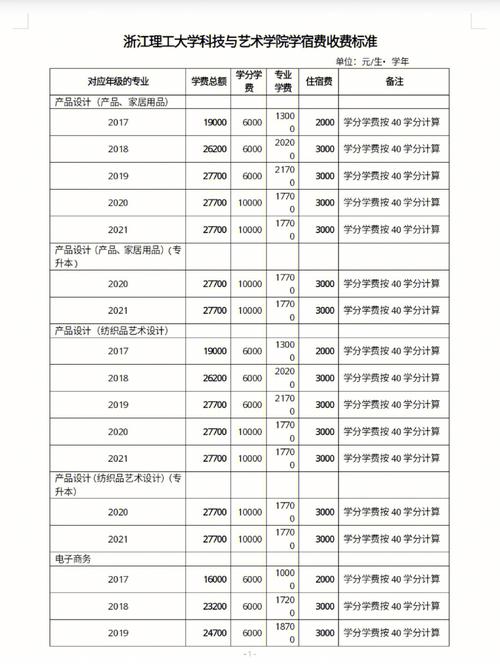 浙江理工大学学费哪个卡