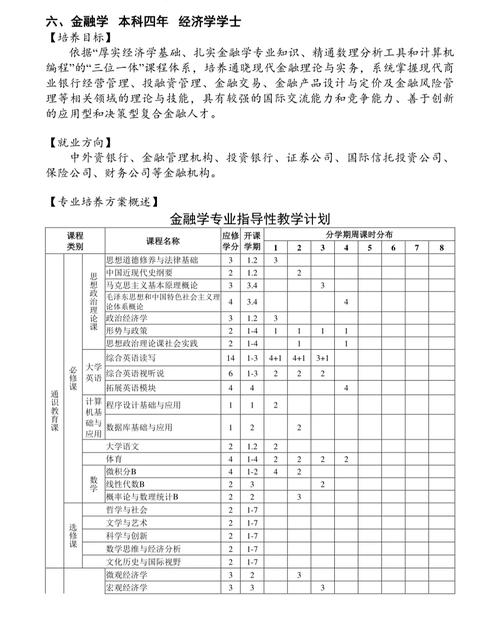 金融和对外经贸哪个专业