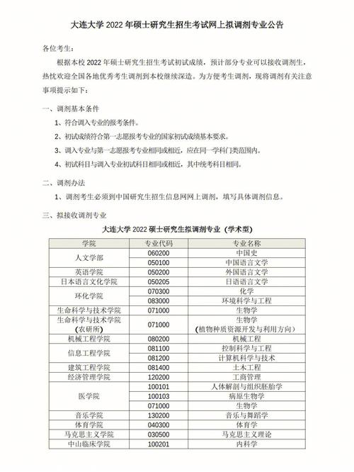 大连大学硕士要多少分