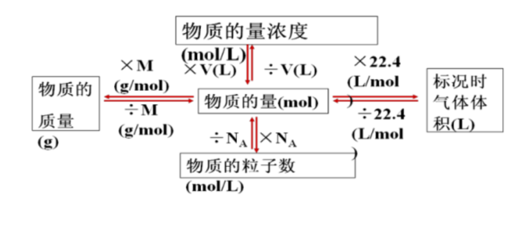 阿伏伽德罗常数是多少