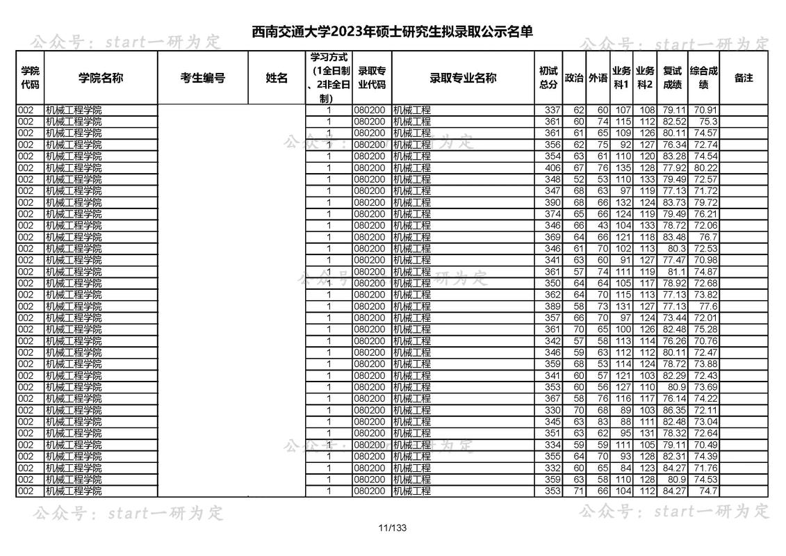 西南交大今年招分多少