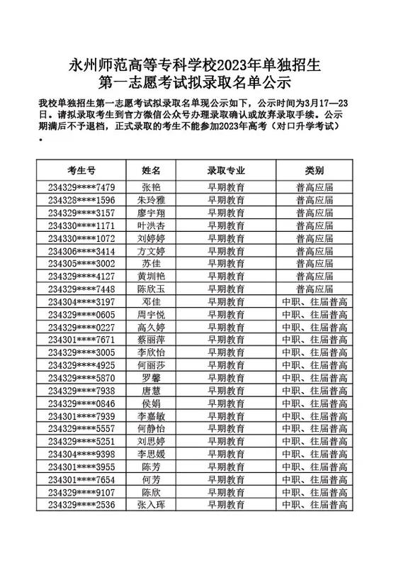 怀化师专和永州师专哪个好