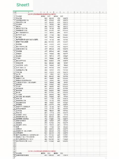 徐州建筑学院分数多少