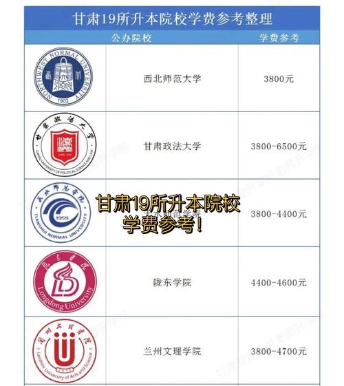 甘肃独立院校学费多少