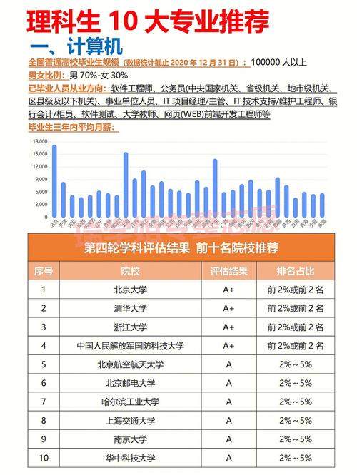 中国每年多少理科生