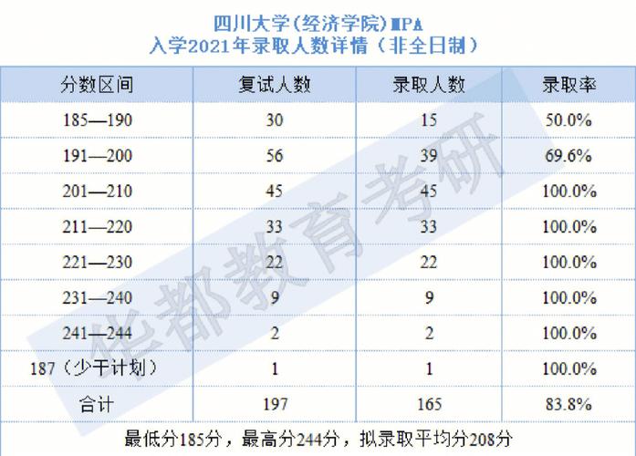 2021川大有多少师生