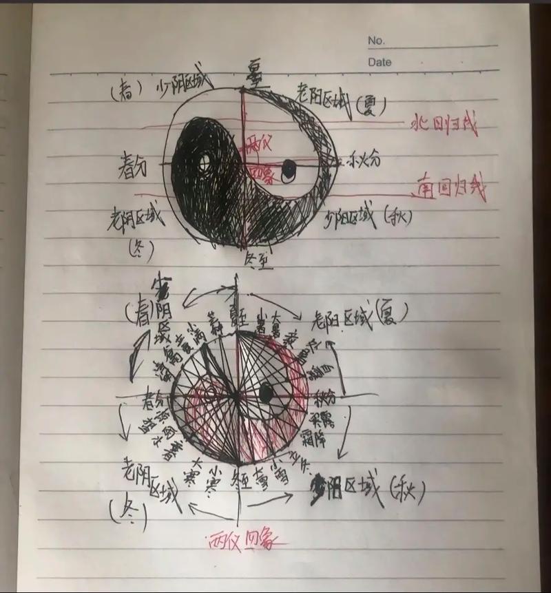 造化多少才能全透