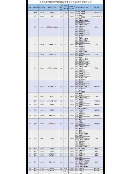 济南协和大学学费多少