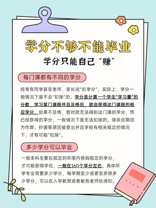 本科要修满多少学分