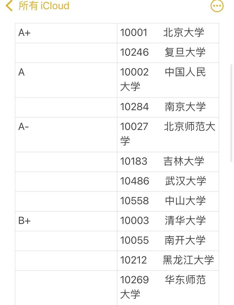 哪个大学有哲学系