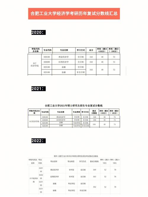 合工大今年多少分落去