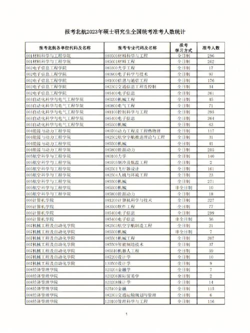 文科多少分可以考北航