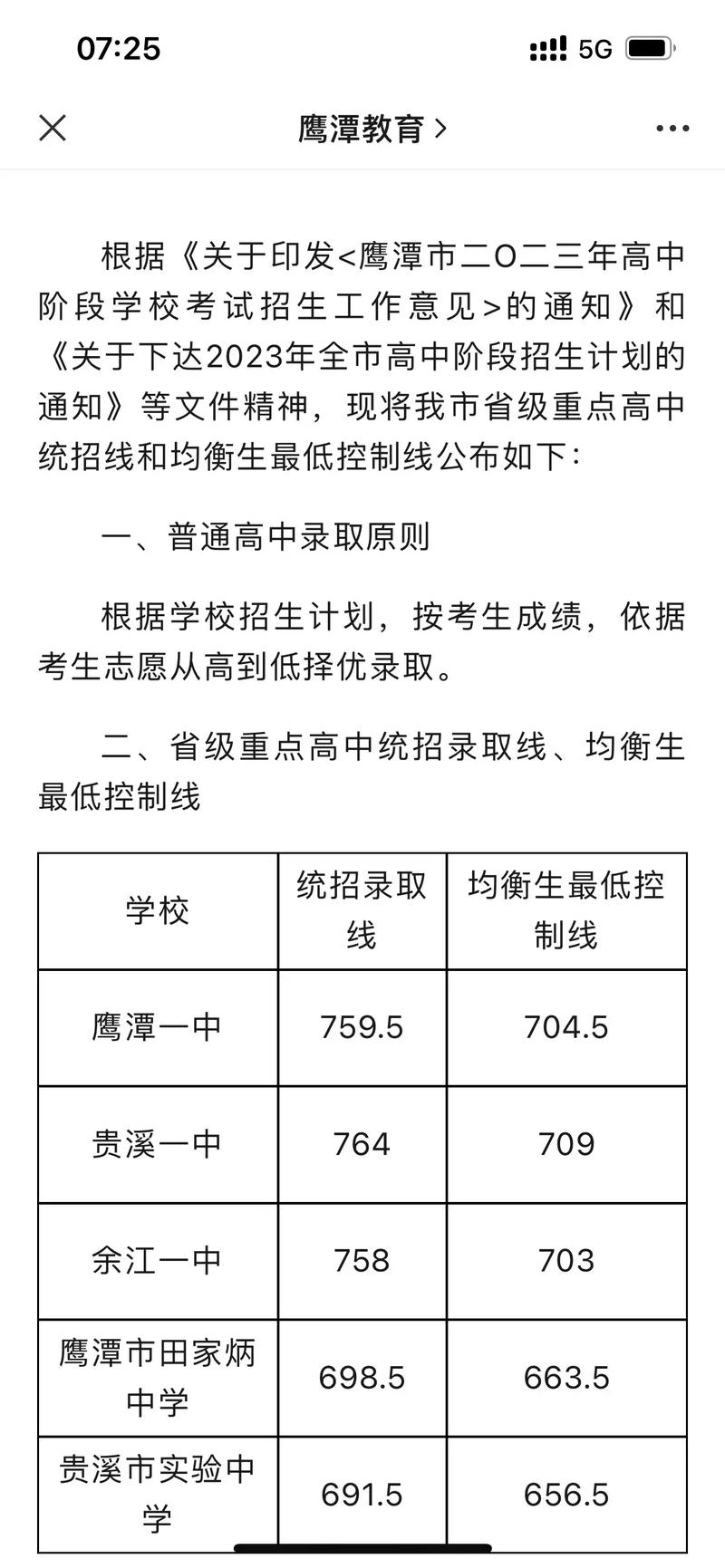 高中分数线最低是多少