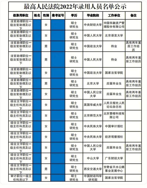 最高人民法院哪个大学多