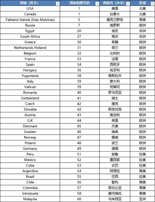 惠琮国际电话区号是多少