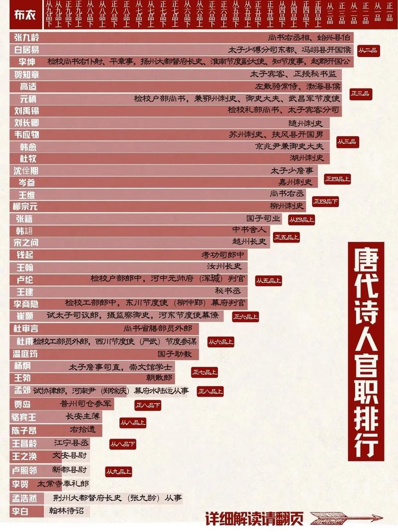 唐代歙州刺史有多少