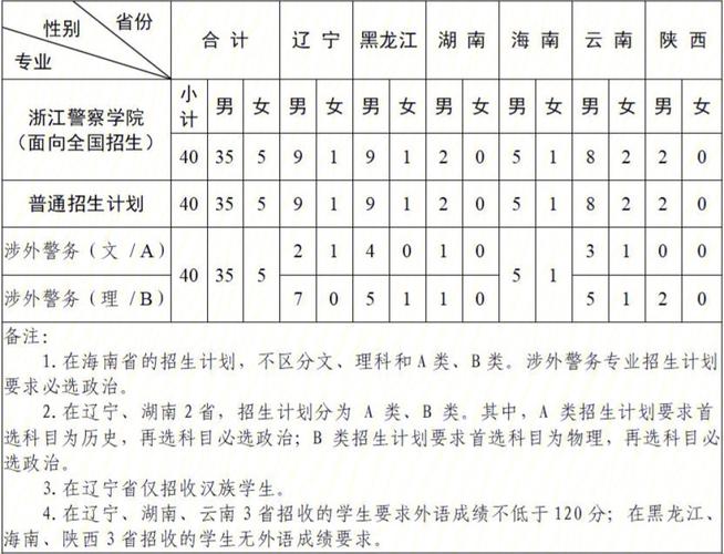 新疆警校要多少分