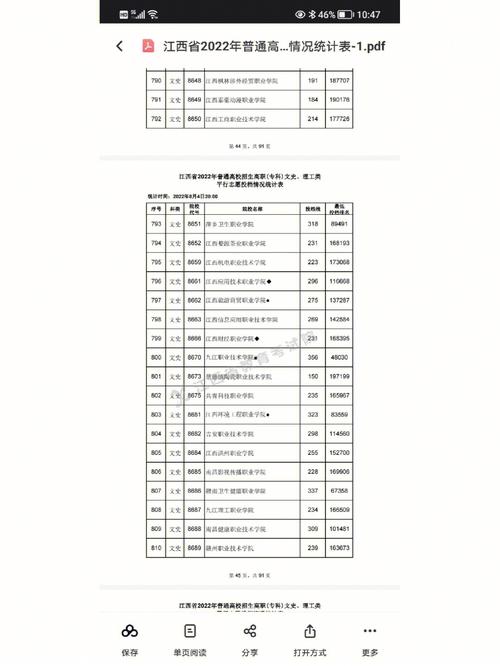 560江西文科多少名